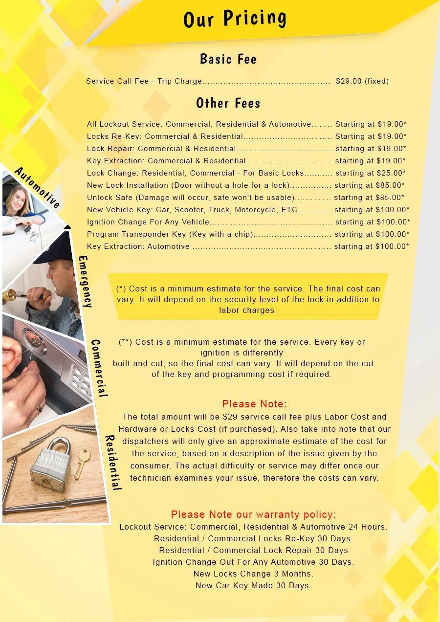 Brooklyn Lock Master Brooklyn, NY 718-971-9676